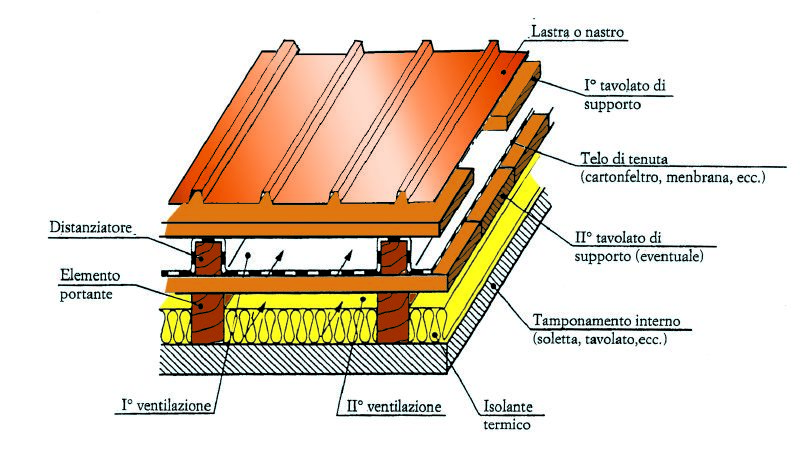 tipologia3